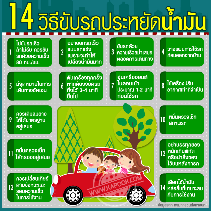 อบต.ห้วยโป่งเชิญชวนประชาชนมาประหยัดน้ำมันกันเถอะ