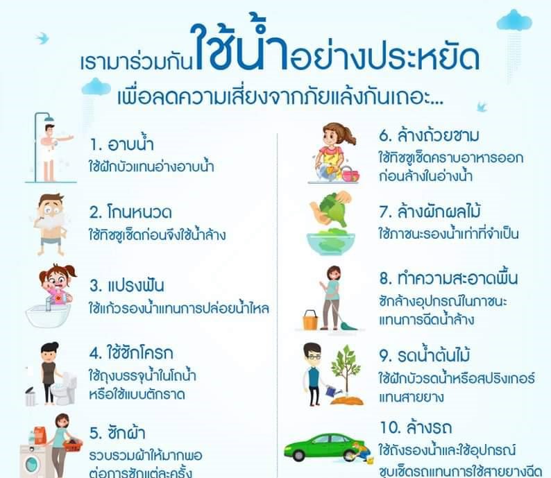 รณรงค์การใช้อย่างประหยัด