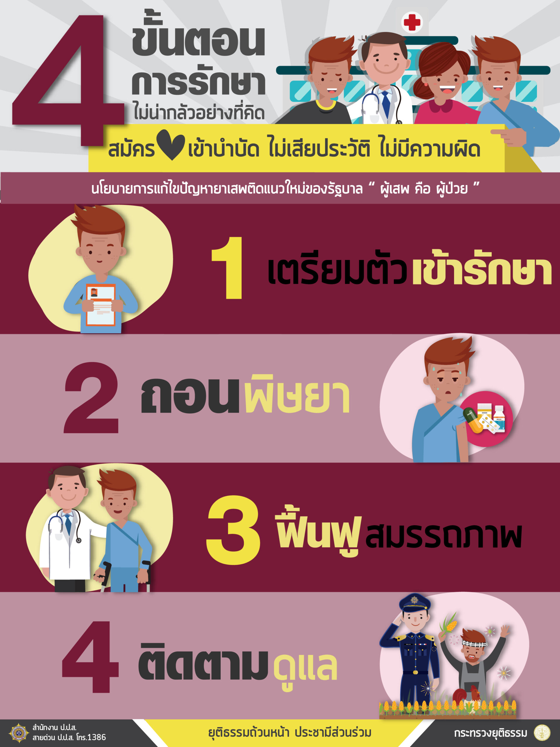 แนวทางการรักษาผู้ป่วยยาเสพติดสำหรับเจ้าหน้าที่