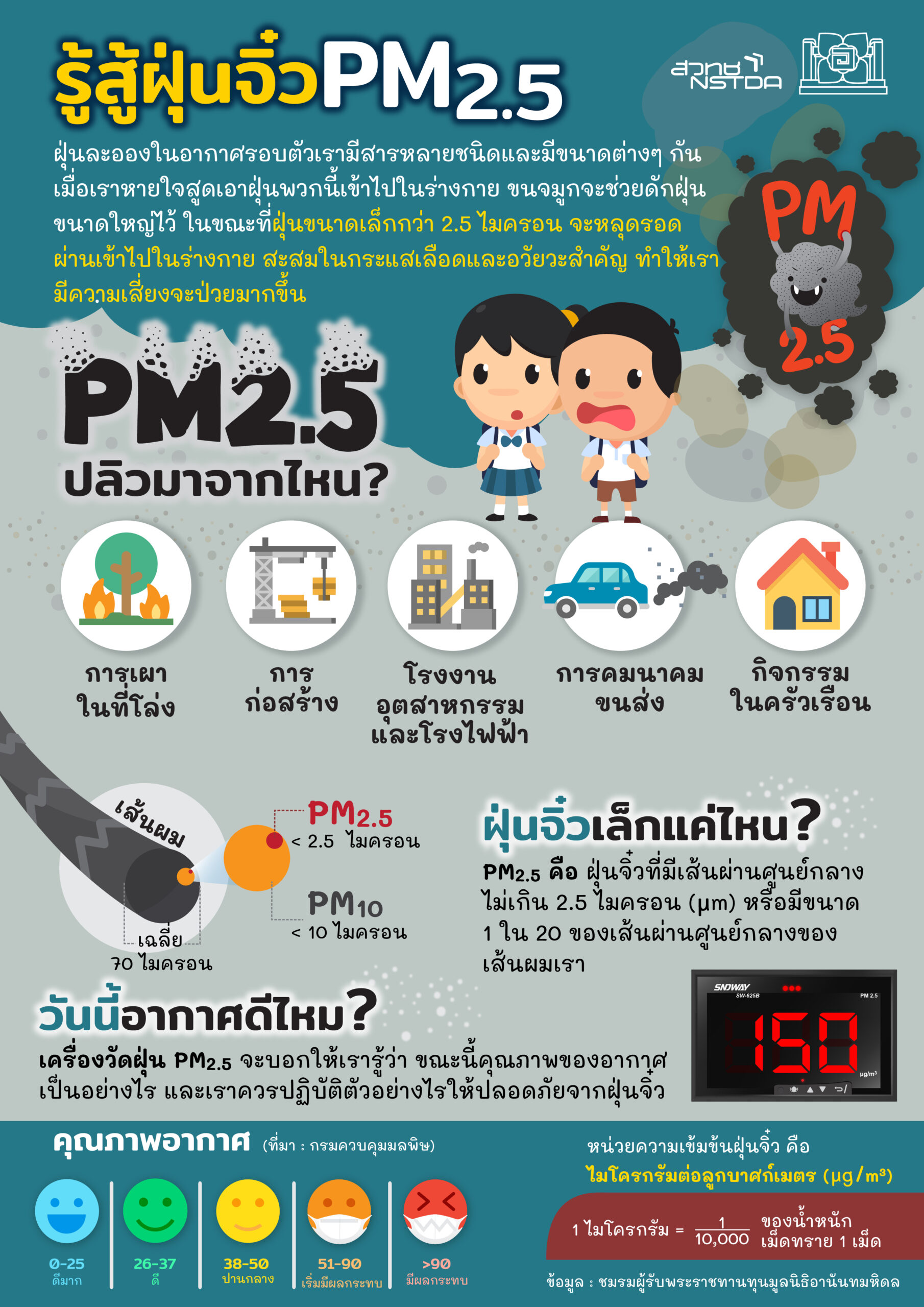 ประชาสัมพันธ์ ฝุ่น PM 2.5 ตัวการทำเด็กป่วย