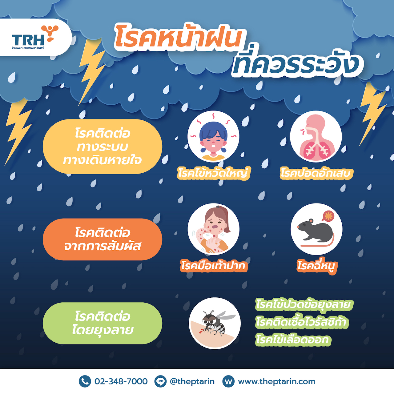 ประชาสัมพันธ์โรคที่มากับหน้าฝน