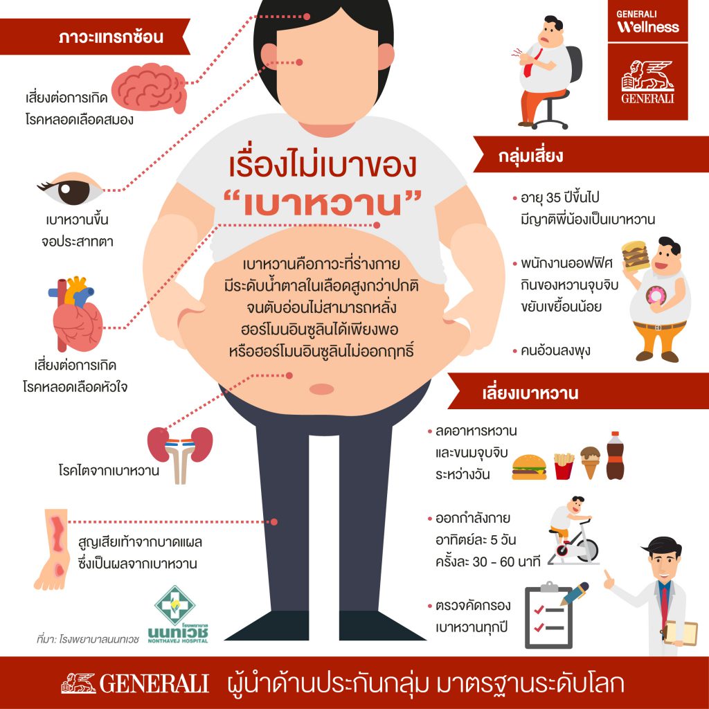 ประชาสัมพันธ์การดูแลสุขภาพการป้องกันโรคเบาหวาน