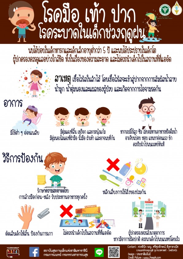 ประชาสัมพันธ์การป้องกันโรค  มือ  เท้า  ปาก