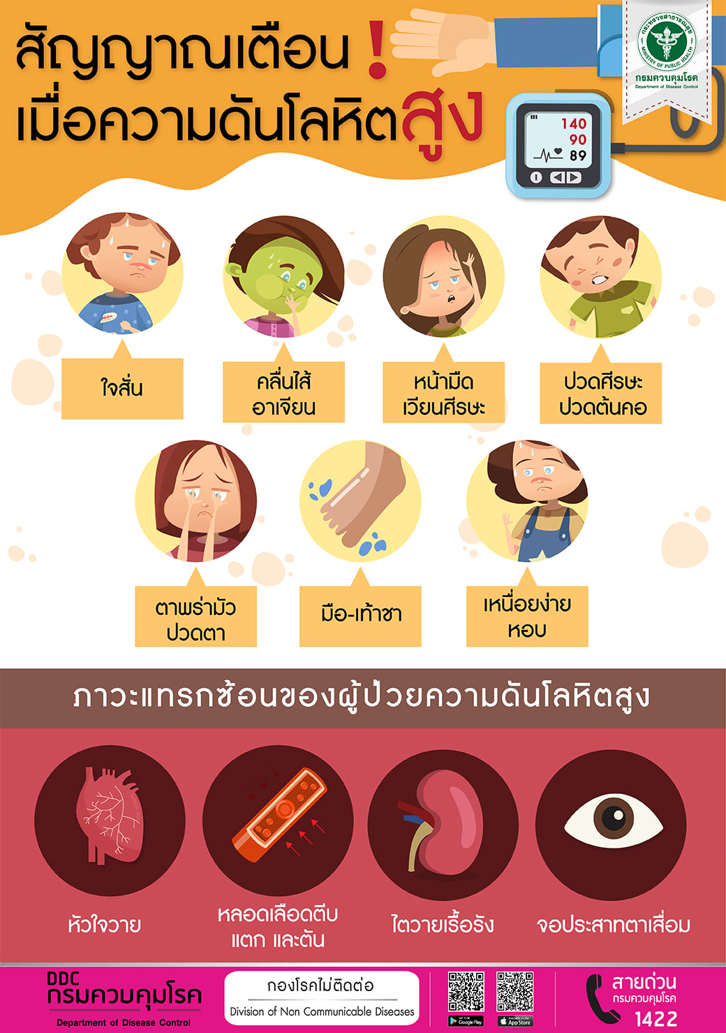 ประชาสัมพันธ์การดูแลสุขภาพป้องกันโรคความดันโลหิตสูง