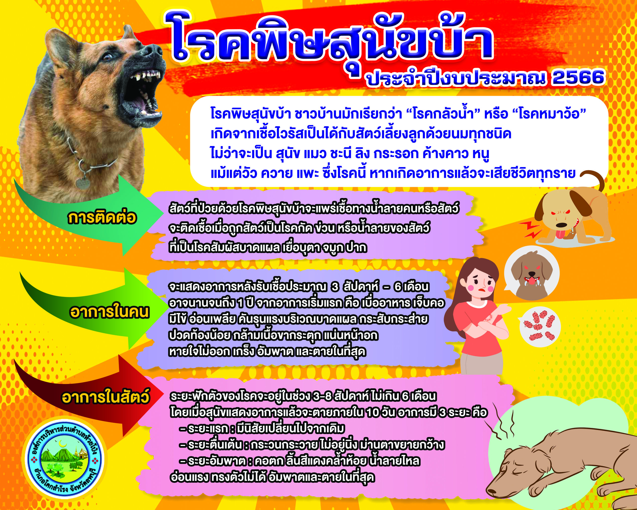 ประชาสัมพันธ์การป้องกันโรคพิษสุนัขบ้า